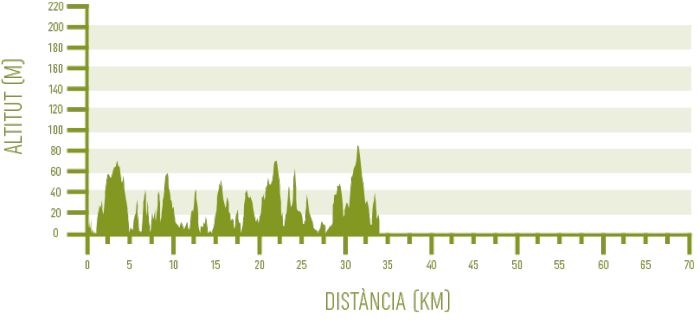 Maó – Arenal d’en Castell